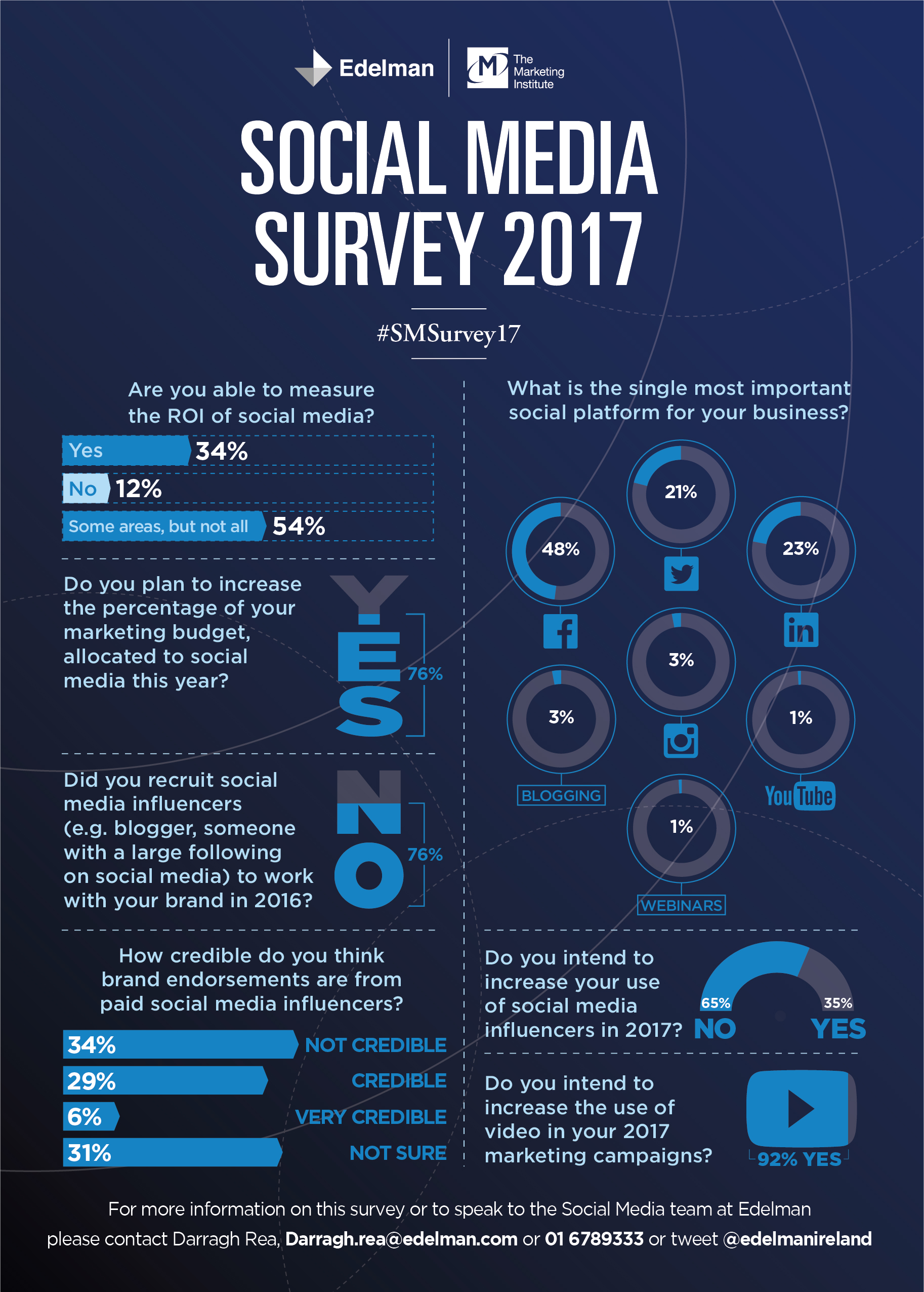 Social Media Survey 2017 Infographic